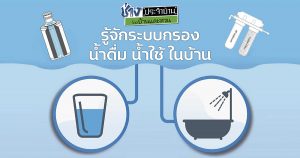 รู้จักเครื่องกรองน้ำ ระบบกรองน้ำดื่มน้ำใช้ในบ้าน